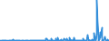 CN 2804 /Exports /Unit = Prices (Euro/ton) /Partner: Congo /Reporter: Eur27_2020 /2804:Hydrogen, Rare Gases and Other Non-metals