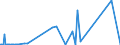 KN 28051100 /Exporte /Einheit = Preise (Euro/Tonne) /Partnerland: Luxemburg /Meldeland: Eur27_2020 /28051100:Natrium