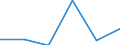 KN 28051100 /Exporte /Einheit = Preise (Euro/Tonne) /Partnerland: Schweiz /Meldeland: Eur27 /28051100:Natrium