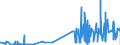 CN 28051100 /Exports /Unit = Prices (Euro/ton) /Partner: Slovenia /Reporter: Eur27_2020 /28051100:Sodium