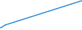 KN 28051100 /Exporte /Einheit = Preise (Euro/Tonne) /Partnerland: Ehem.jug.rep.mazed /Meldeland: Europäische Union /28051100:Natrium