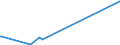 KN 28051100 /Exporte /Einheit = Preise (Euro/Tonne) /Partnerland: Kanada /Meldeland: Europäische Union /28051100:Natrium