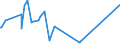 KN 28051100 /Exporte /Einheit = Preise (Euro/Tonne) /Partnerland: Venezuela /Meldeland: Europäische Union /28051100:Natrium