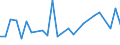 CN 28051900 /Exports /Unit = Prices (Euro/ton) /Partner: Italy /Reporter: European Union /28051900:Alkali Metals (Excl. Sodium)