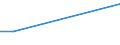 KN 28051900 /Exporte /Einheit = Preise (Euro/Tonne) /Partnerland: Irland /Meldeland: Europäische Union /28051900:Alkalimetalle (Ausg. Natrium)