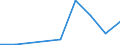 KN 28051900 /Exporte /Einheit = Preise (Euro/Tonne) /Partnerland: Schweden /Meldeland: Europäische Union /28051900:Alkalimetalle (Ausg. Natrium)