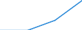 KN 28051900 /Exporte /Einheit = Preise (Euro/Tonne) /Partnerland: Schweiz /Meldeland: Europäische Union /28051900:Alkalimetalle (Ausg. Natrium)