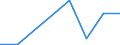 KN 28051900 /Exporte /Einheit = Preise (Euro/Tonne) /Partnerland: Oesterreich /Meldeland: Europäische Union /28051900:Alkalimetalle (Ausg. Natrium)