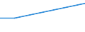 KN 28051900 /Exporte /Einheit = Preise (Euro/Tonne) /Partnerland: Malta /Meldeland: Europäische Union /28051900:Alkalimetalle (Ausg. Natrium)