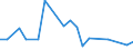 KN 28051900 /Exporte /Einheit = Preise (Euro/Tonne) /Partnerland: Polen /Meldeland: Europäische Union /28051900:Alkalimetalle (Ausg. Natrium)