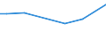 KN 28051900 /Exporte /Einheit = Preise (Euro/Tonne) /Partnerland: Ungarn /Meldeland: Europäische Union /28051900:Alkalimetalle (Ausg. Natrium)