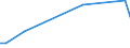 KN 28051900 /Exporte /Einheit = Preise (Euro/Tonne) /Partnerland: Slowenien /Meldeland: Europäische Union /28051900:Alkalimetalle (Ausg. Natrium)