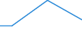 KN 28051900 /Exporte /Einheit = Preise (Euro/Tonne) /Partnerland: Bosn.-herzegowina /Meldeland: Europäische Union /28051900:Alkalimetalle (Ausg. Natrium)