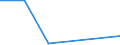 KN 28051900 /Exporte /Einheit = Preise (Euro/Tonne) /Partnerland: Tunesien /Meldeland: Europäische Union /28051900:Alkalimetalle (Ausg. Natrium)