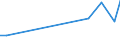 KN 28051900 /Exporte /Einheit = Preise (Euro/Tonne) /Partnerland: Aegypten /Meldeland: Europäische Union /28051900:Alkalimetalle (Ausg. Natrium)