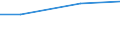 KN 28051900 /Exporte /Einheit = Preise (Euro/Tonne) /Partnerland: Dem. Rep. Kongo /Meldeland: Europäische Union /28051900:Alkalimetalle (Ausg. Natrium)