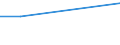 KN 28051900 /Exporte /Einheit = Preise (Euro/Tonne) /Partnerland: Brasilien /Meldeland: Europäische Union /28051900:Alkalimetalle (Ausg. Natrium)