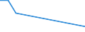 KN 28051900 /Exporte /Einheit = Preise (Euro/Tonne) /Partnerland: Irak /Meldeland: Europäische Union /28051900:Alkalimetalle (Ausg. Natrium)