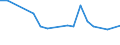 KN 28051900 /Exporte /Einheit = Preise (Euro/Tonne) /Partnerland: Indien /Meldeland: Europäische Union /28051900:Alkalimetalle (Ausg. Natrium)