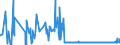 KN 28051990 /Exporte /Einheit = Preise (Euro/Tonne) /Partnerland: Deutschland /Meldeland: Eur27_2020 /28051990:Alkalimetalle (Ausg. Natrium)