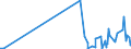 KN 28051990 /Exporte /Einheit = Preise (Euro/Tonne) /Partnerland: Griechenland /Meldeland: Eur27_2020 /28051990:Alkalimetalle (Ausg. Natrium)