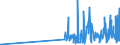 KN 28051990 /Exporte /Einheit = Preise (Euro/Tonne) /Partnerland: Portugal /Meldeland: Eur27_2020 /28051990:Alkalimetalle (Ausg. Natrium)