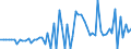 KN 28051990 /Exporte /Einheit = Preise (Euro/Tonne) /Partnerland: Ver.koenigreich(Ohne Nordirland) /Meldeland: Eur27_2020 /28051990:Alkalimetalle (Ausg. Natrium)