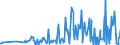 KN 28051990 /Exporte /Einheit = Preise (Euro/Tonne) /Partnerland: Schweden /Meldeland: Eur27_2020 /28051990:Alkalimetalle (Ausg. Natrium)