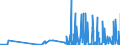 KN 28051990 /Exporte /Einheit = Preise (Euro/Tonne) /Partnerland: Oesterreich /Meldeland: Eur27_2020 /28051990:Alkalimetalle (Ausg. Natrium)