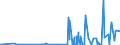 KN 28051990 /Exporte /Einheit = Preise (Euro/Tonne) /Partnerland: Tuerkei /Meldeland: Eur27_2020 /28051990:Alkalimetalle (Ausg. Natrium)