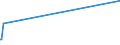 KN 28051990 /Exporte /Einheit = Preise (Euro/Tonne) /Partnerland: Ukraine /Meldeland: Eur27_2020 /28051990:Alkalimetalle (Ausg. Natrium)