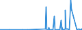 KN 28051990 /Exporte /Einheit = Preise (Euro/Tonne) /Partnerland: Kroatien /Meldeland: Eur27_2020 /28051990:Alkalimetalle (Ausg. Natrium)