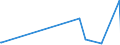 KN 28051990 /Exporte /Einheit = Preise (Euro/Tonne) /Partnerland: Marokko /Meldeland: Eur27_2020 /28051990:Alkalimetalle (Ausg. Natrium)