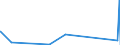 KN 28051990 /Exporte /Einheit = Preise (Euro/Tonne) /Partnerland: Tunesien /Meldeland: Eur27_2020 /28051990:Alkalimetalle (Ausg. Natrium)