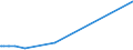 KN 28051990 /Exporte /Einheit = Preise (Euro/Tonne) /Partnerland: Nigeria /Meldeland: Eur15 /28051990:Alkalimetalle (Ausg. Natrium)