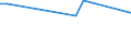 KN 28051990 /Exporte /Einheit = Preise (Euro/Tonne) /Partnerland: Aethiopien /Meldeland: Eur15 /28051990:Alkalimetalle (Ausg. Natrium)