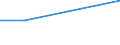 KN 28051990 /Exporte /Einheit = Preise (Euro/Tonne) /Partnerland: Uganda /Meldeland: Eur25 /28051990:Alkalimetalle (Ausg. Natrium)