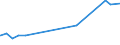 KN 28051990 /Exporte /Einheit = Preise (Euro/Tonne) /Partnerland: Groenland /Meldeland: Eur27_2020 /28051990:Alkalimetalle (Ausg. Natrium)