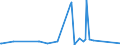 KN 28051990 /Exporte /Einheit = Preise (Euro/Tonne) /Partnerland: Brasilien /Meldeland: Eur27_2020 /28051990:Alkalimetalle (Ausg. Natrium)