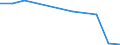 KN 28052200 /Exporte /Einheit = Preise (Euro/Tonne) /Partnerland: Belgien/Luxemburg /Meldeland: Europäische Union /28052200:Strontium und Barium