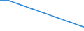 KN 28052200 /Exporte /Einheit = Preise (Euro/Tonne) /Partnerland: Ver.koenigreich /Meldeland: Europäische Union /28052200:Strontium und Barium