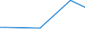 KN 28052200 /Exporte /Einheit = Preise (Euro/Tonne) /Partnerland: Japan /Meldeland: Europäische Union /28052200:Strontium und Barium