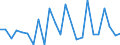 KN 28052200 /Exporte /Einheit = Preise (Euro/Tonne) /Partnerland: Intra-eur /Meldeland: Europäische Union /28052200:Strontium und Barium