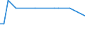 KN 28052200 /Exporte /Einheit = Mengen in Tonnen /Partnerland: Vereinigte Staaten von Amerika /Meldeland: Europäische Union /28052200:Strontium und Barium