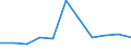 CN 28053010 /Exports /Unit = Prices (Euro/ton) /Partner: Belgium/Luxembourg /Reporter: Eur27 /28053010:Intermixtures or Interalloys of Rare-earth Metals, Scandium and Yttrium