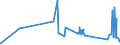 CN 28053010 /Exports /Unit = Prices (Euro/ton) /Partner: Denmark /Reporter: Eur27_2020 /28053010:Intermixtures or Interalloys of Rare-earth Metals, Scandium and Yttrium