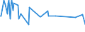 CN 28053010 /Exports /Unit = Prices (Euro/ton) /Partner: Luxembourg /Reporter: Eur27_2020 /28053010:Intermixtures or Interalloys of Rare-earth Metals, Scandium and Yttrium