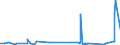 KN 28053010 /Exporte /Einheit = Preise (Euro/Tonne) /Partnerland: Norwegen /Meldeland: Eur27_2020 /28053010:Seltenerdmetalle, Scandium und Yttrium, Untereinander Gemischt Oder Miteinander Legiert