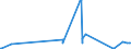 CN 28053010 /Exports /Unit = Prices (Euro/ton) /Partner: Slovakia /Reporter: Eur27_2020 /28053010:Intermixtures or Interalloys of Rare-earth Metals, Scandium and Yttrium