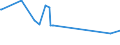 CN 28053010 /Exports /Unit = Prices (Euro/ton) /Partner: Ukraine /Reporter: Eur27_2020 /28053010:Intermixtures or Interalloys of Rare-earth Metals, Scandium and Yttrium